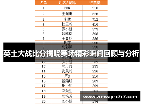 英土大战比分揭晓赛场精彩瞬间回顾与分析